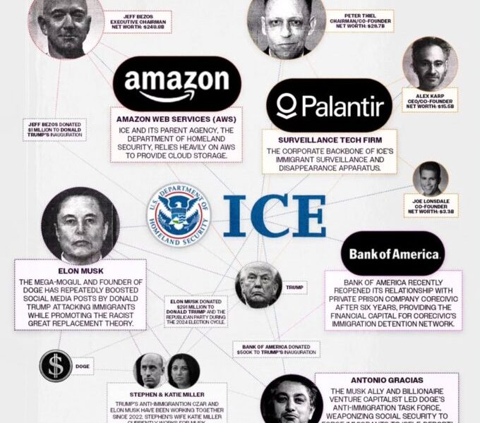 ICE DEPORTATIONS-INDUSTRIAL COMPLEX