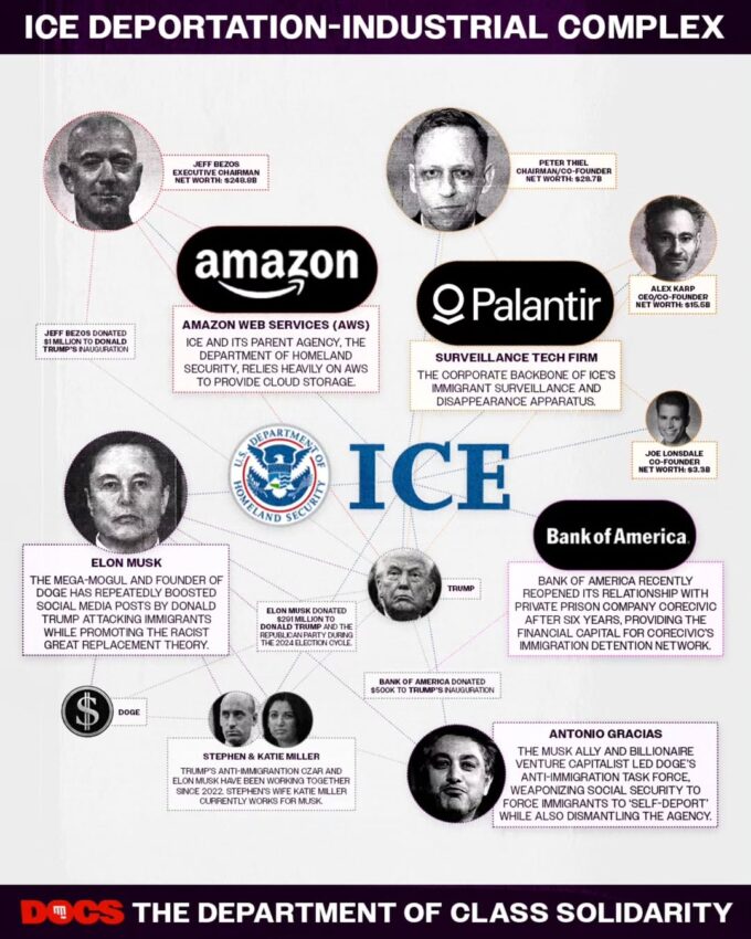 ICE DEPORTATIONS-INDUSTRIAL COMPLEX